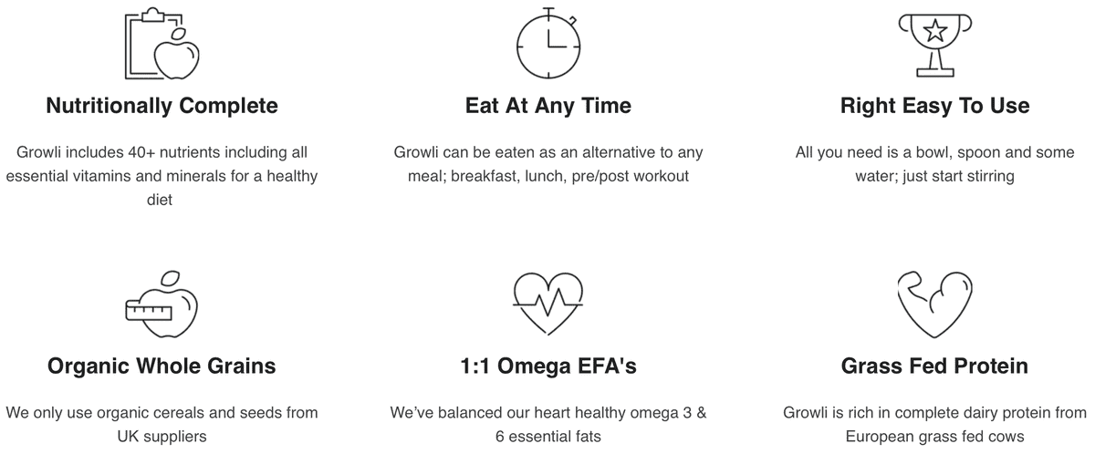 Infographic with features of Growli Muesli