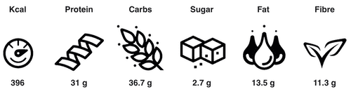 Growli nutrition data panel