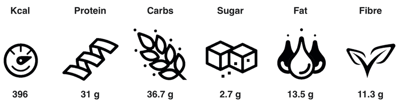 Growli nutrition data panel